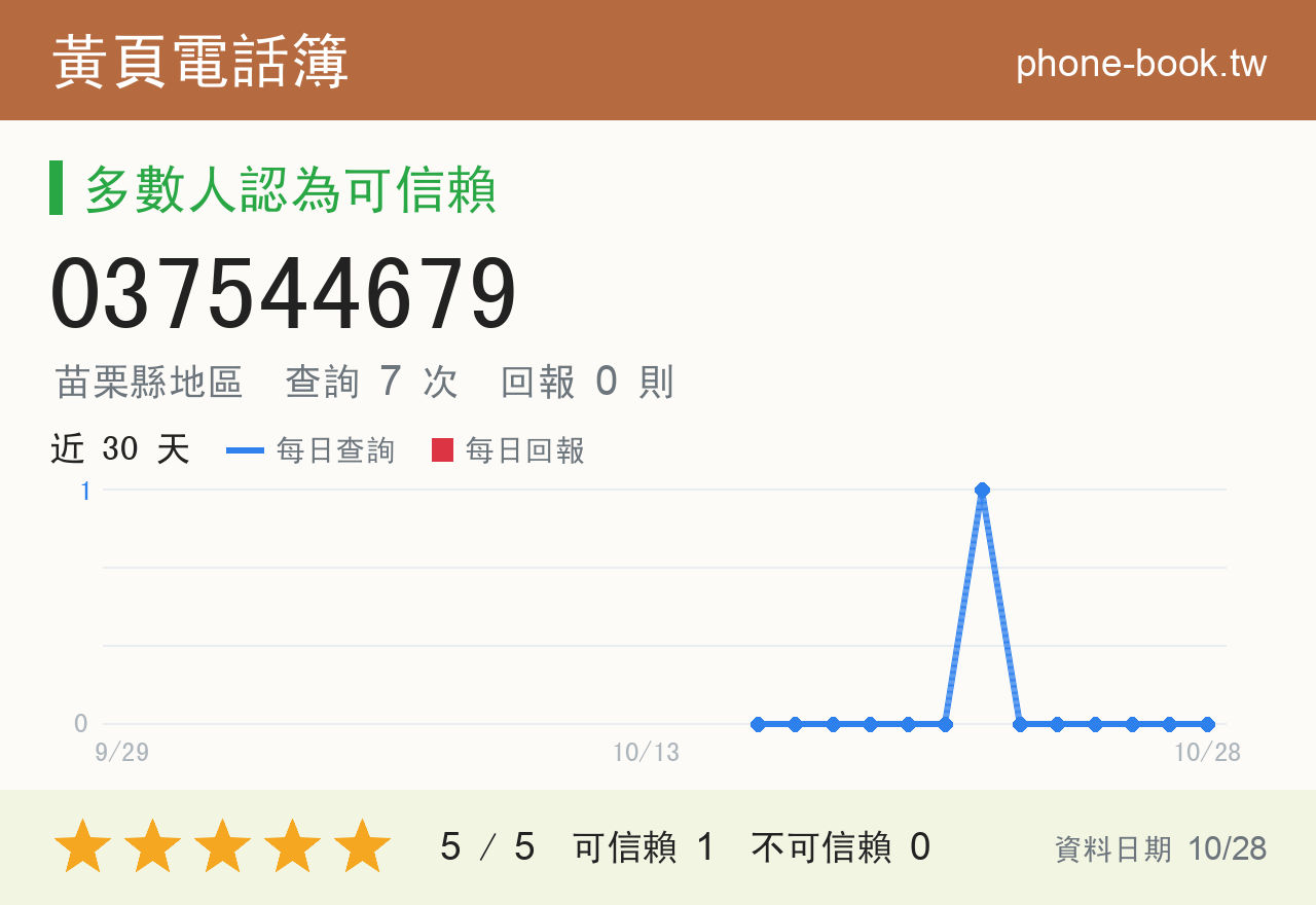 037544679 評分卡：查詢 7 次、網友回報 0 則