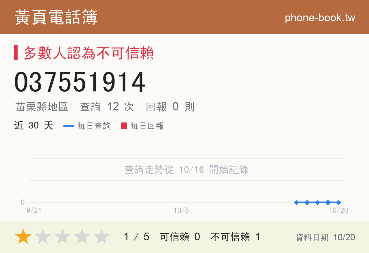 037551914 評分卡：查詢 12 次、網友回報 0 則