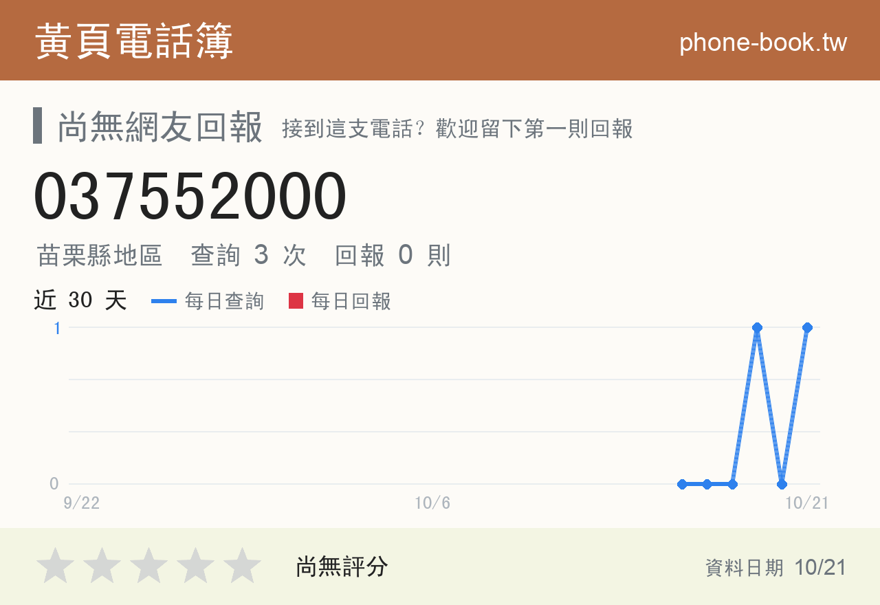 037552000 評分卡：查詢 3 次、網友回報 0 則