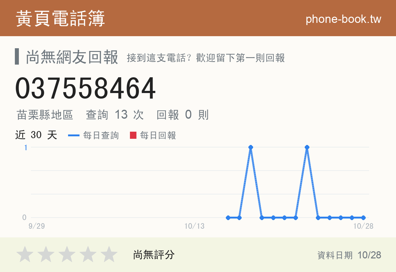 037558464 評分卡：查詢 13 次、網友回報 0 則