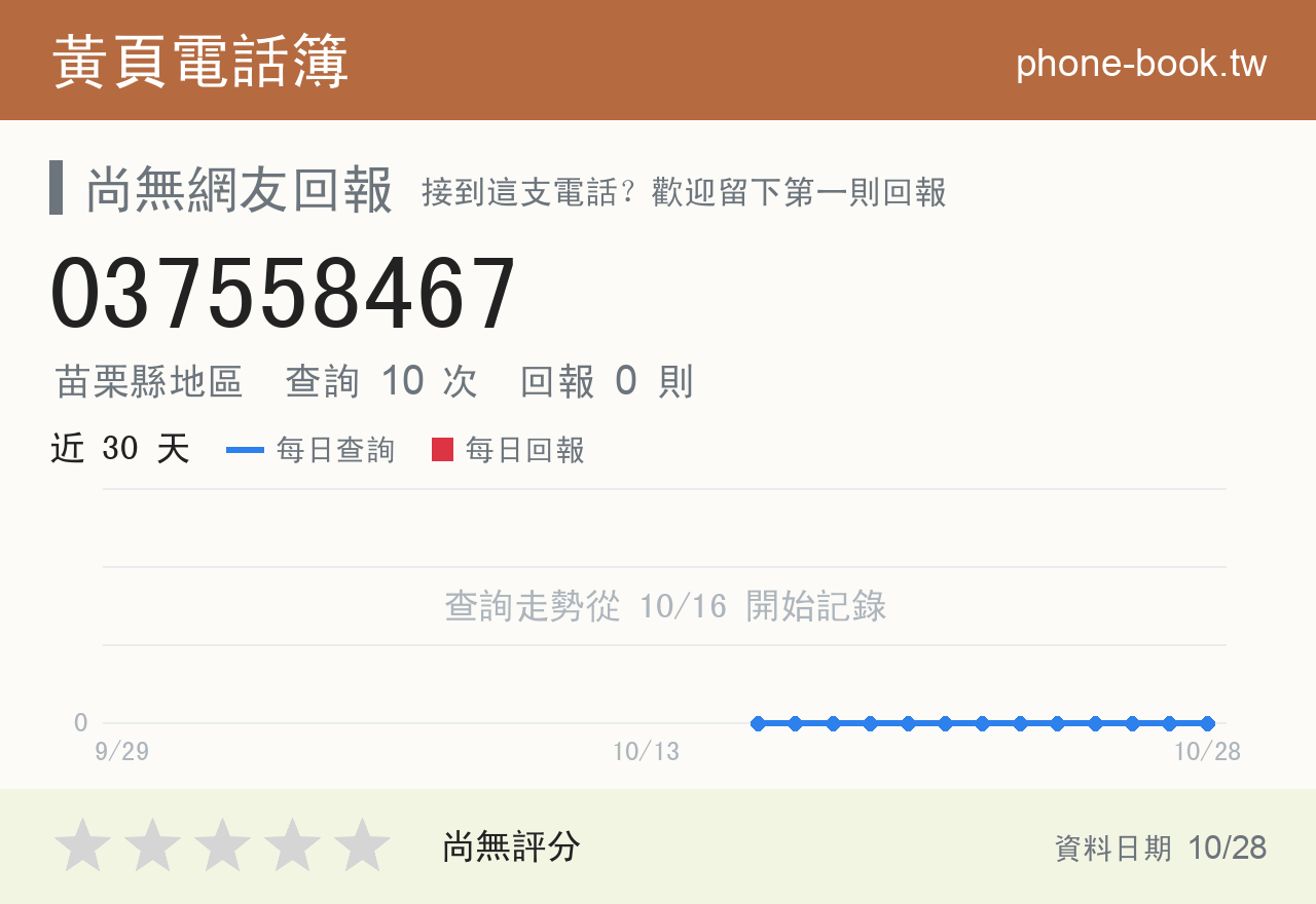 037558467 評分卡：查詢 10 次、網友回報 0 則