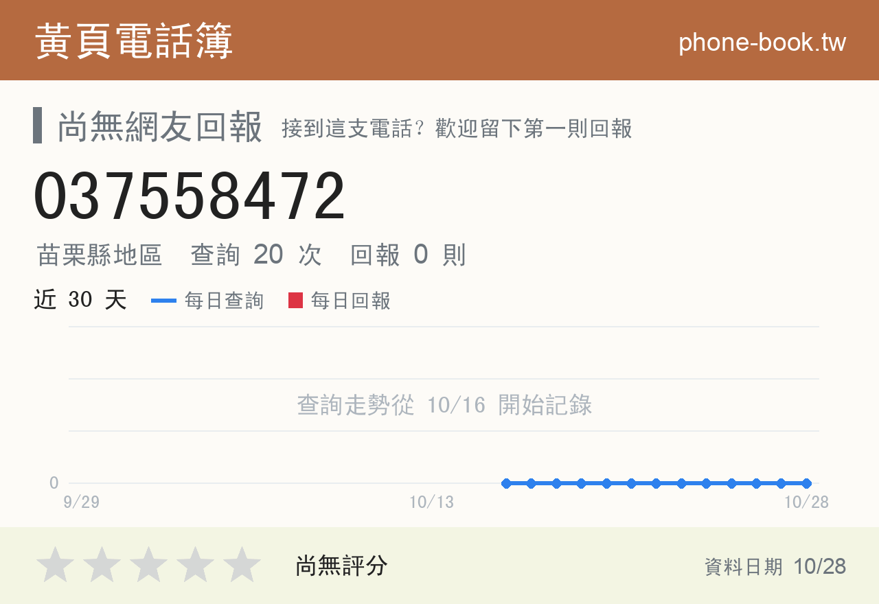037558472 評分卡：查詢 20 次、網友回報 0 則