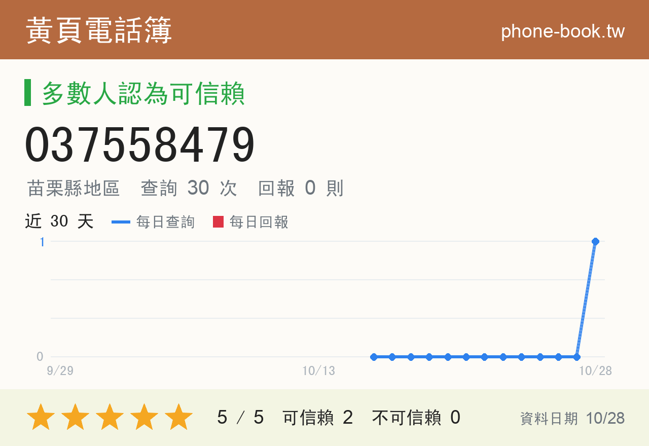 037558479 評分卡：查詢 30 次、網友回報 0 則