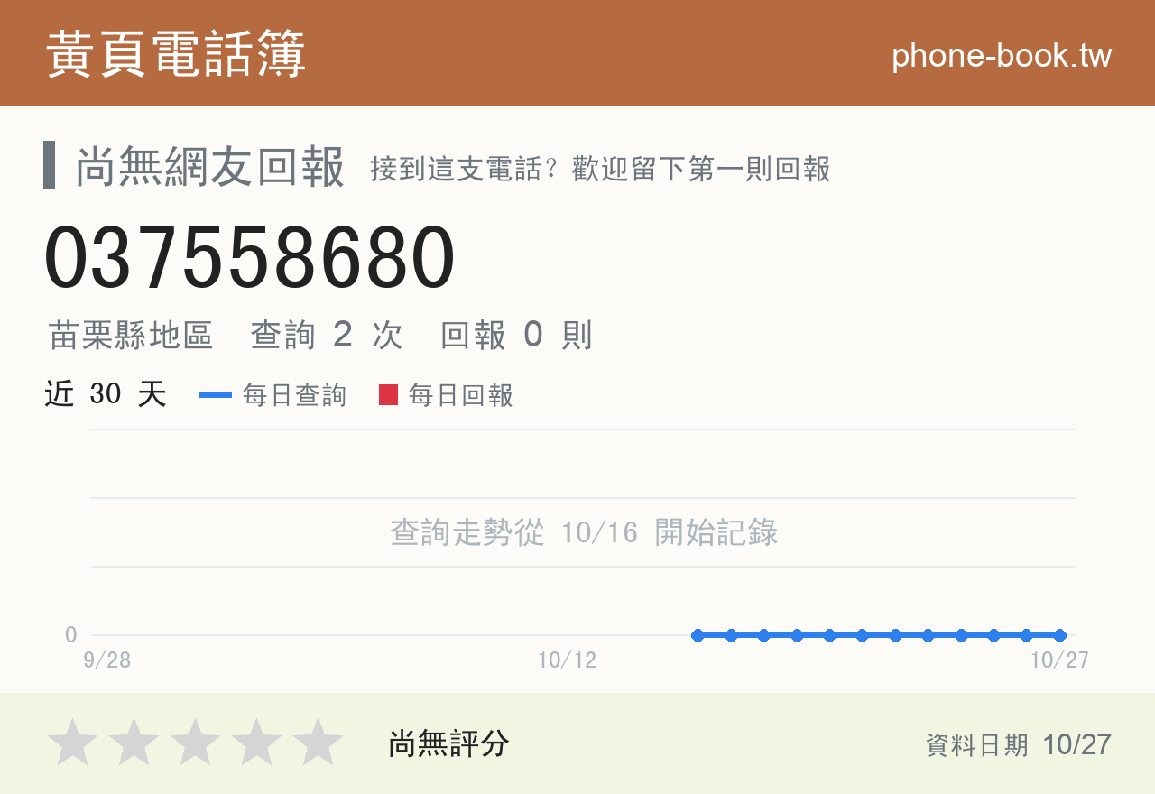 037558680 評分卡：查詢 2 次、網友回報 0 則