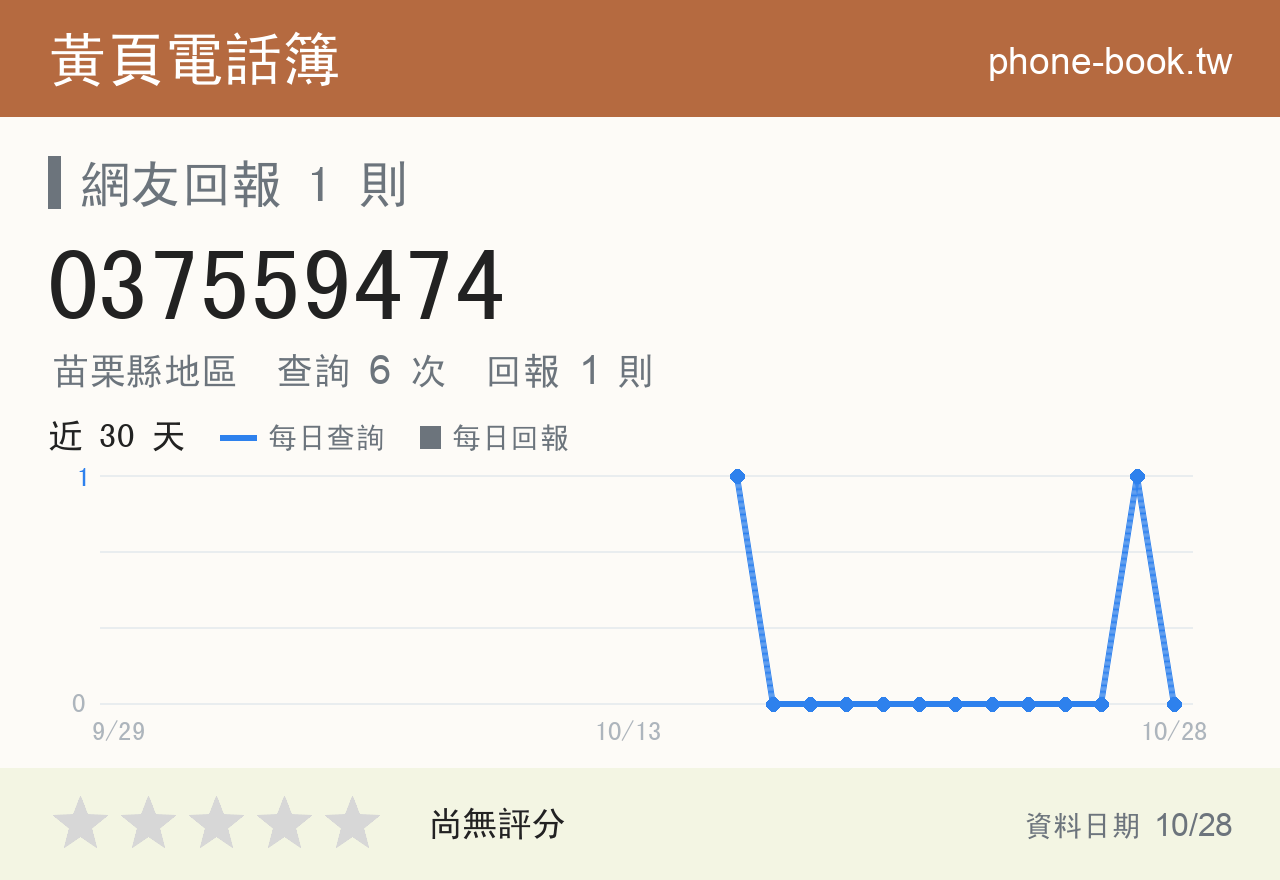 037559474 評分卡：查詢 6 次、網友回報 1 則