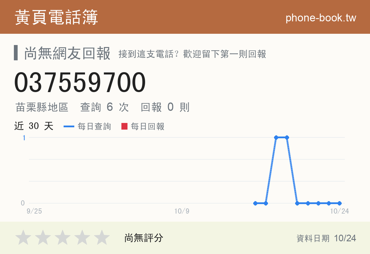 037559700 評分卡：查詢 6 次、網友回報 0 則