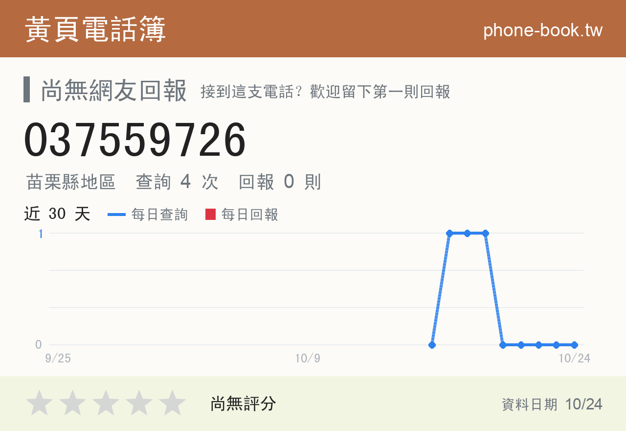 037559726 評分卡：查詢 4 次、網友回報 0 則