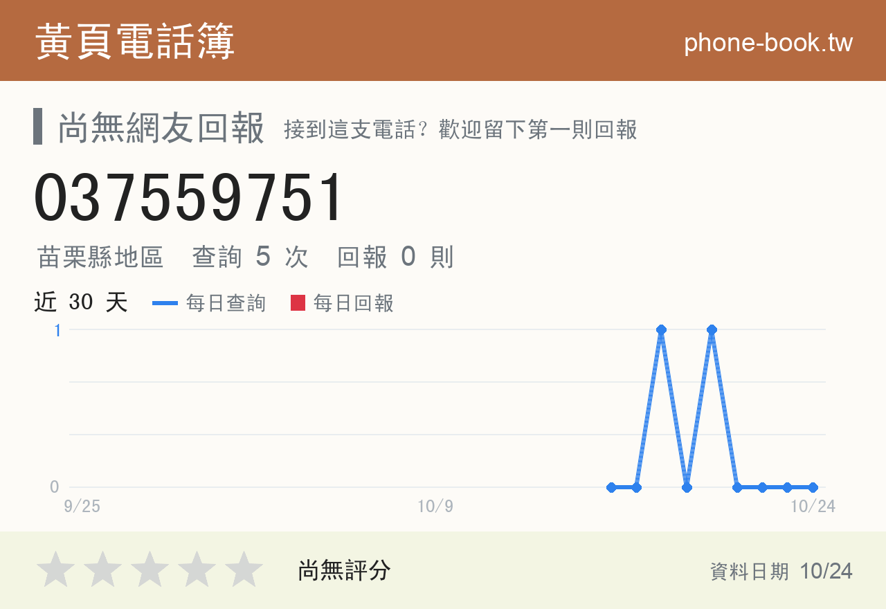 037559751 評分卡：查詢 5 次、網友回報 0 則