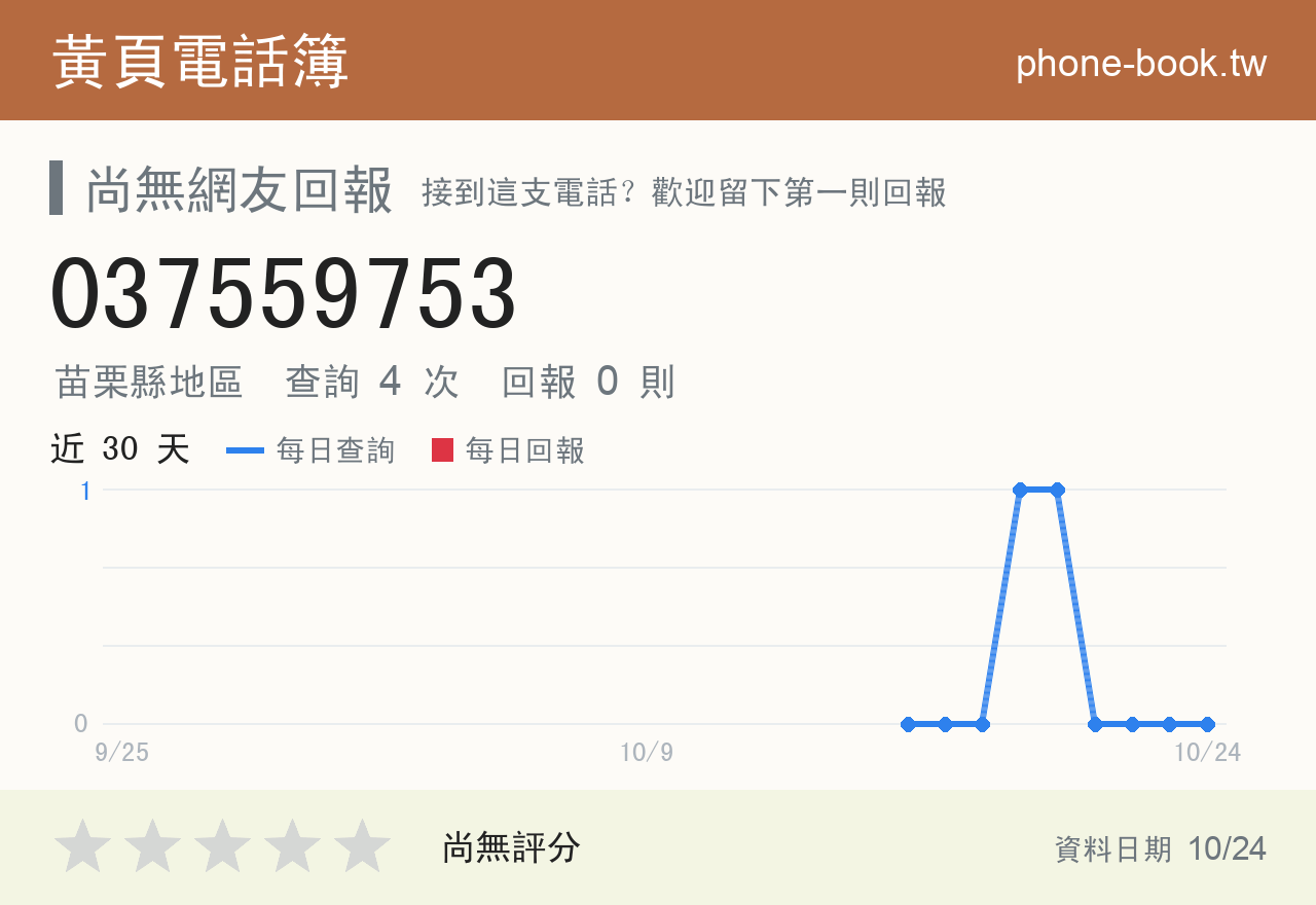 037559753 評分卡：查詢 4 次、網友回報 0 則