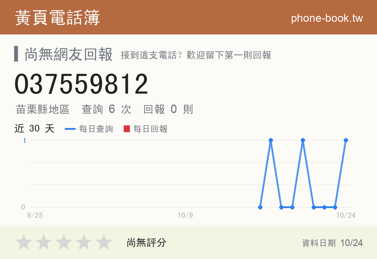 037559812 評分卡：查詢 6 次、網友回報 0 則
