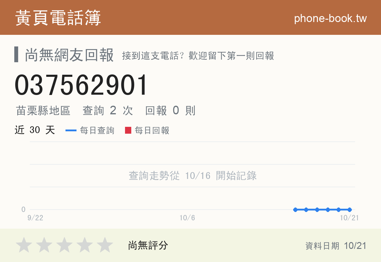 037562901 評分卡：查詢 2 次、網友回報 0 則