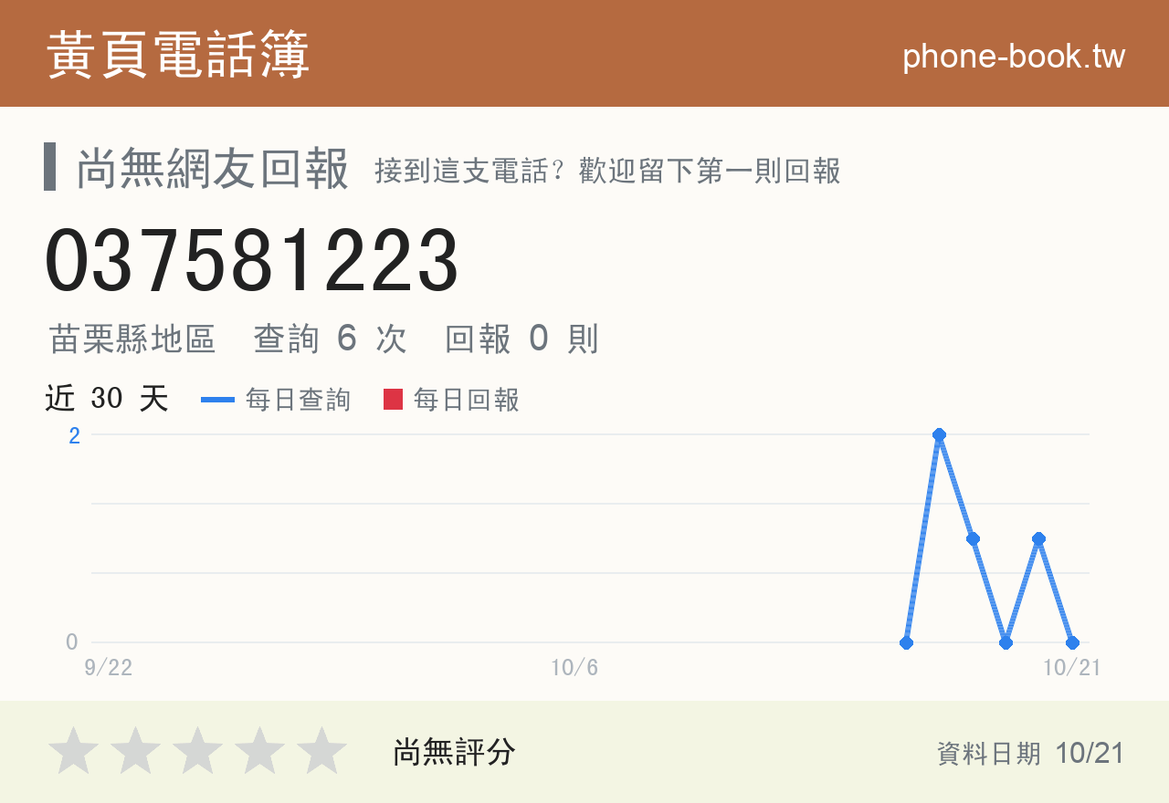 037581223 評分卡：查詢 6 次、網友回報 0 則