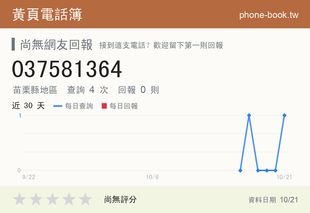 037581364 評分卡：查詢 4 次、網友回報 0 則