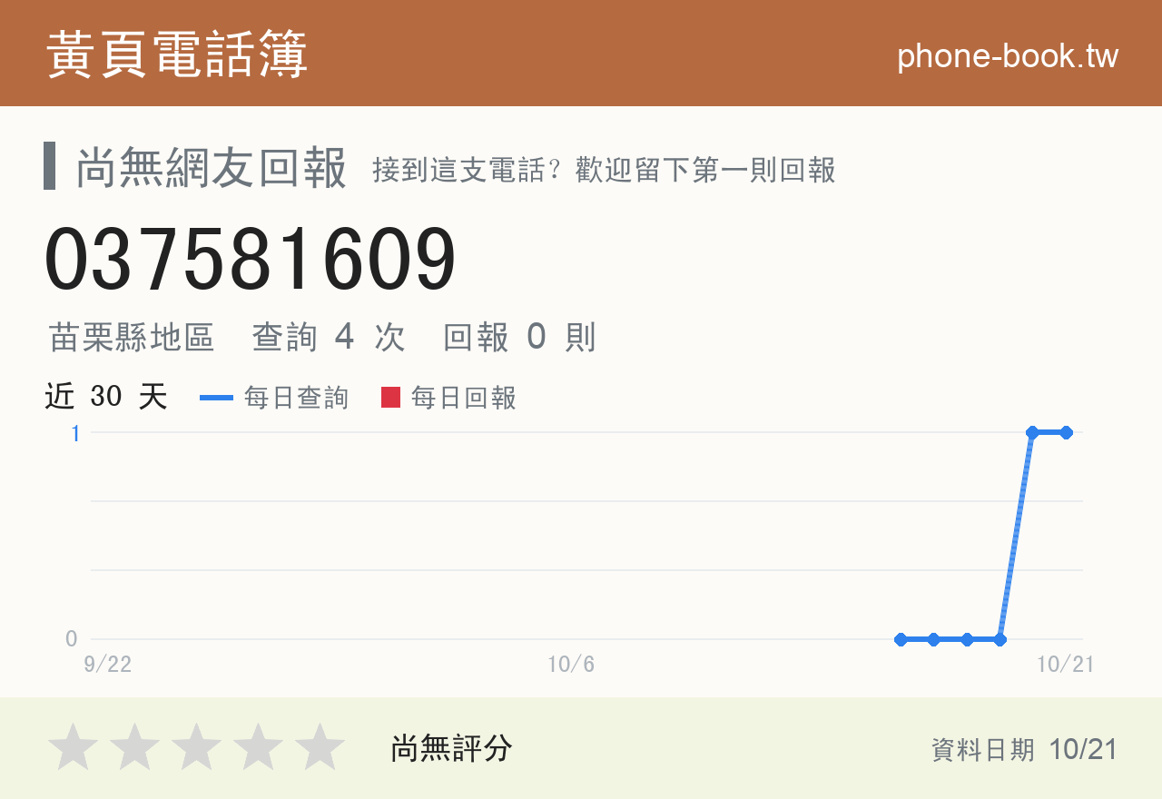 037581609 評分卡：查詢 4 次、網友回報 0 則