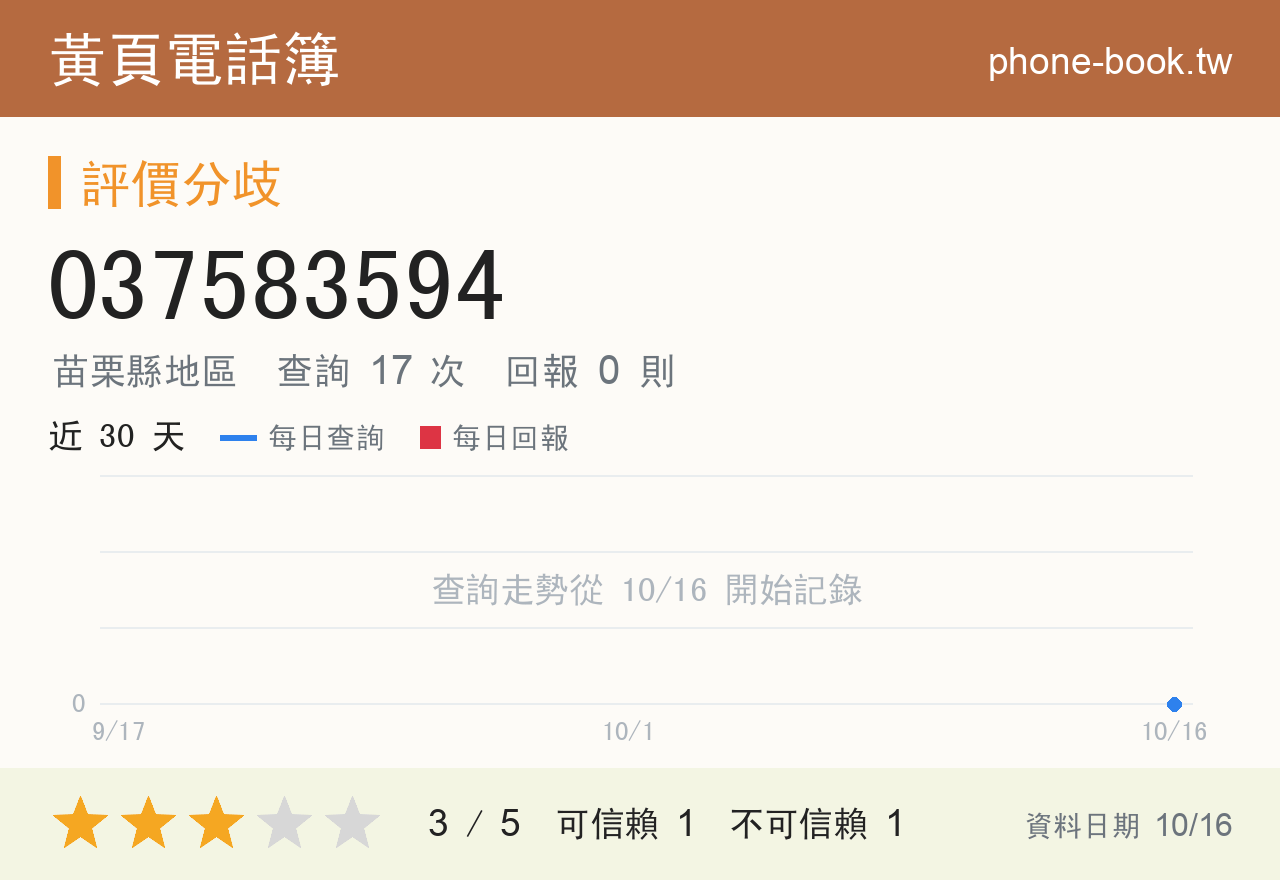 037583594 評分卡：查詢 17 次、網友回報 0 則