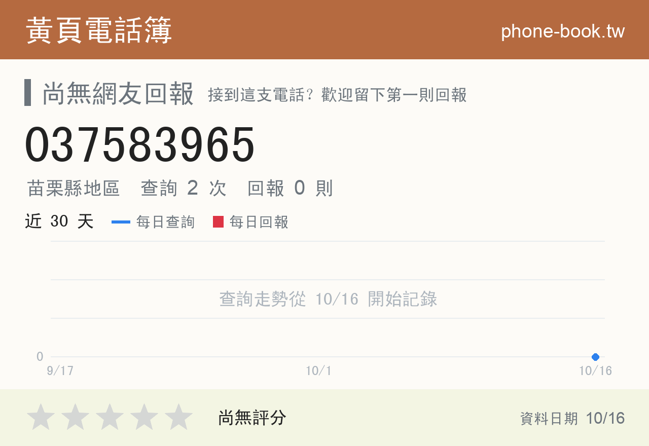 037583965 評分卡：查詢 2 次、網友回報 0 則