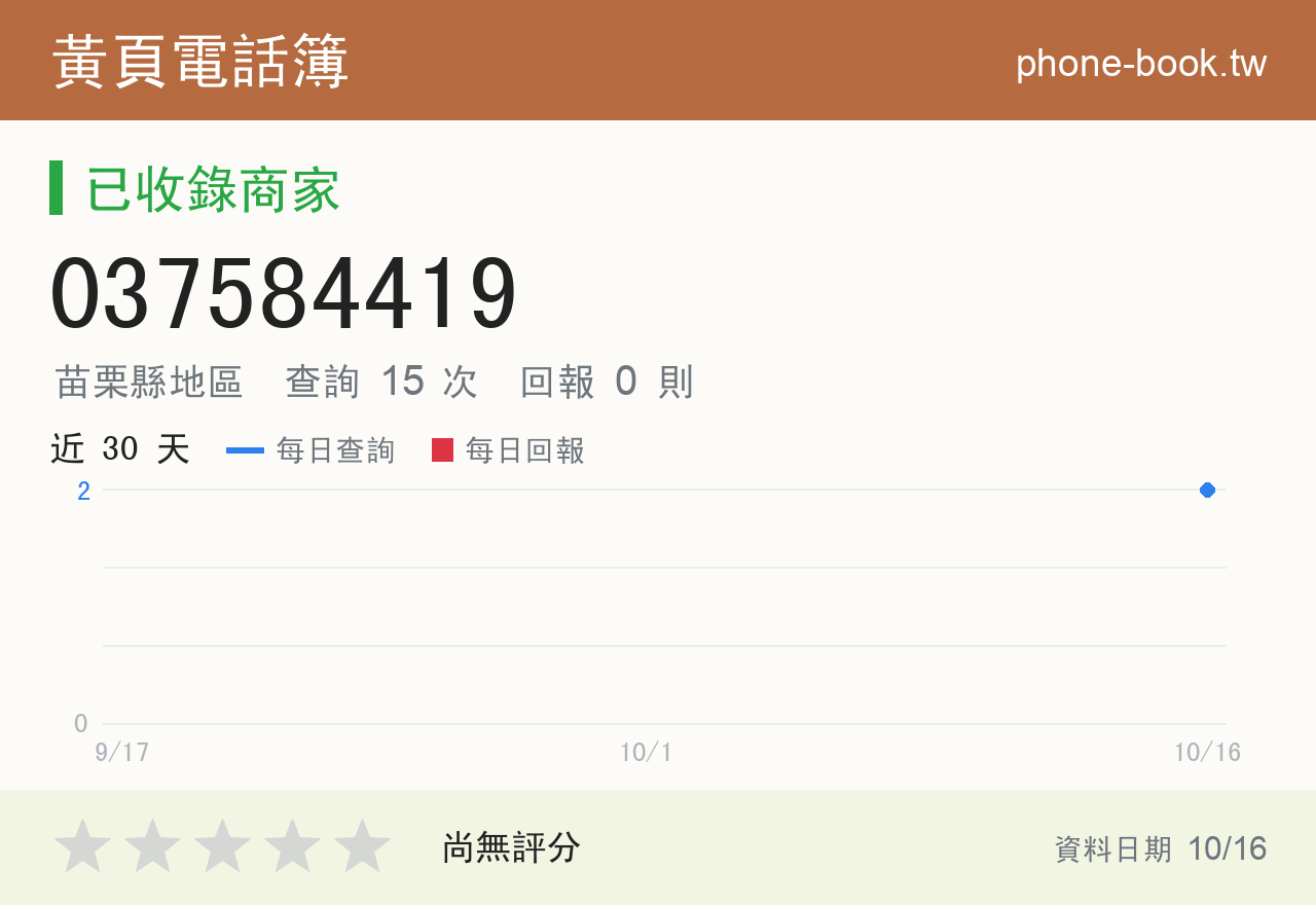 037584419 評分卡：查詢 15 次、網友回報 0 則