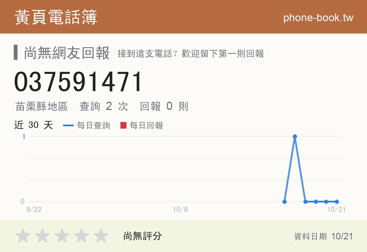 037591471 評分卡：查詢 2 次、網友回報 0 則