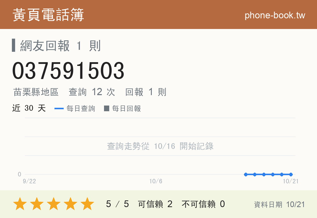 037591503 評分卡：查詢 12 次、網友回報 1 則