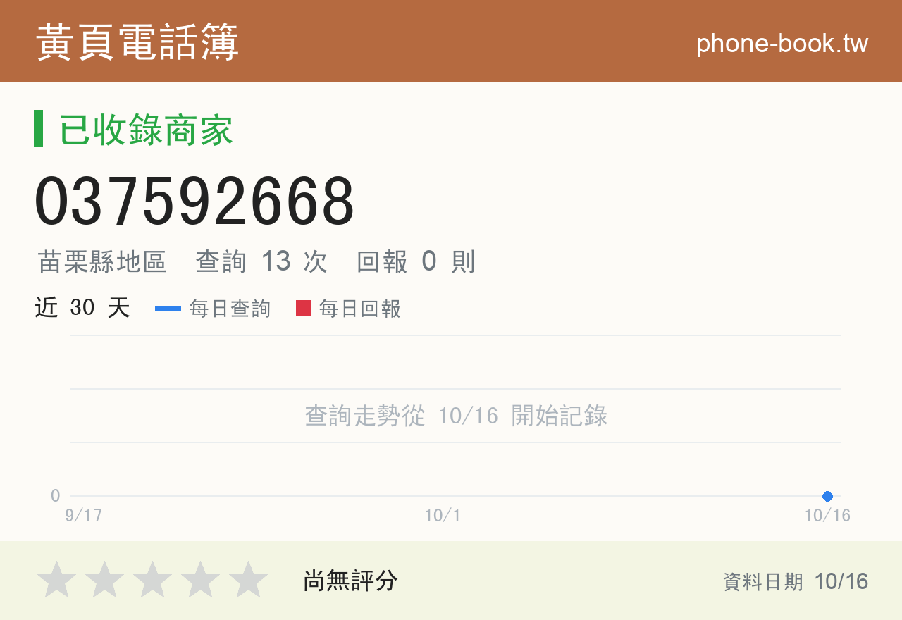 037592668 評分卡：查詢 13 次、網友回報 0 則
