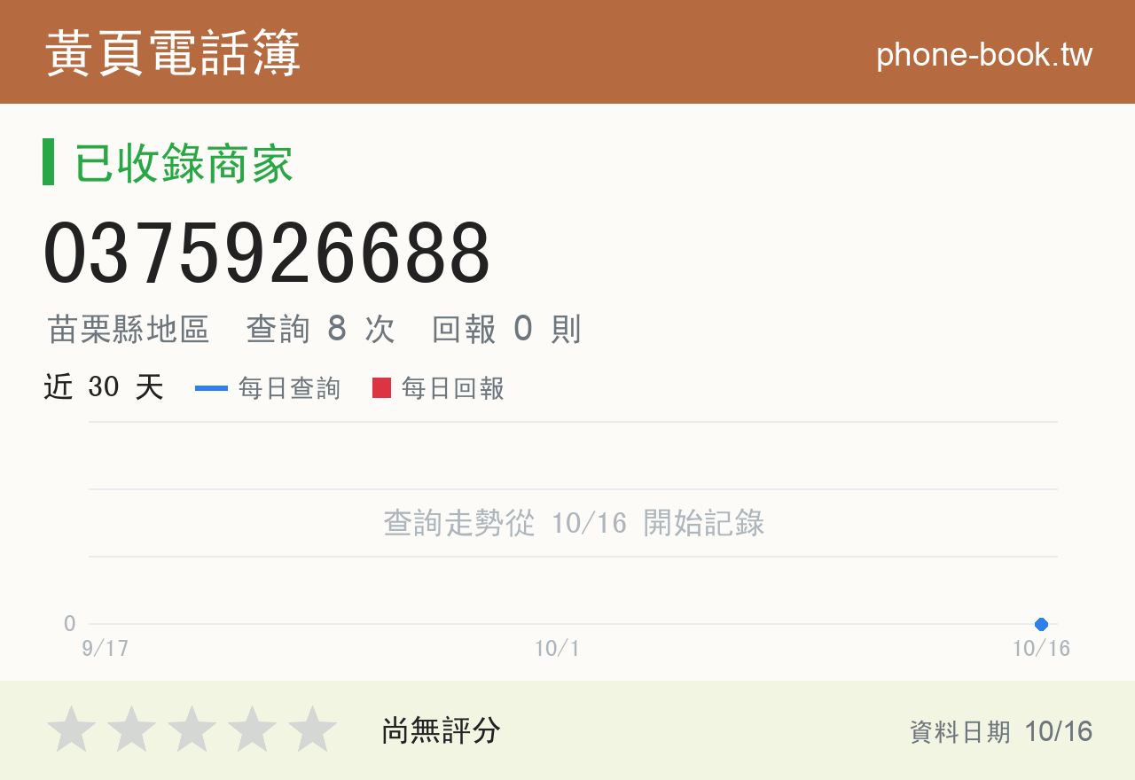 0375926688 評分卡：查詢 8 次、網友回報 0 則