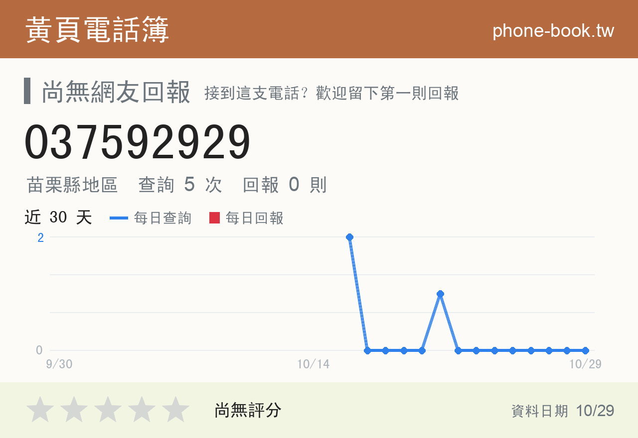 037592929 評分卡：查詢 5 次、網友回報 0 則