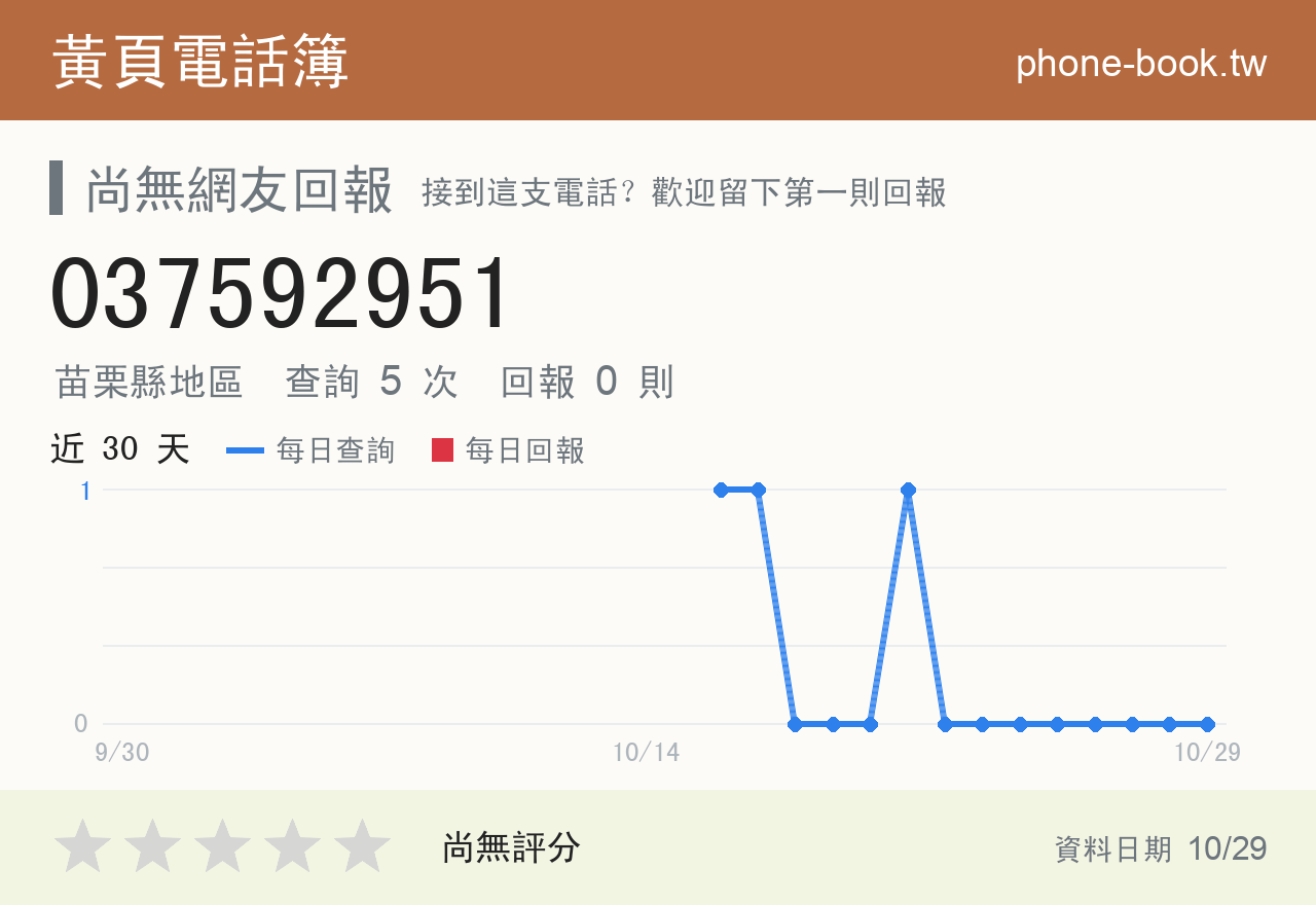037592951 評分卡：查詢 5 次、網友回報 0 則