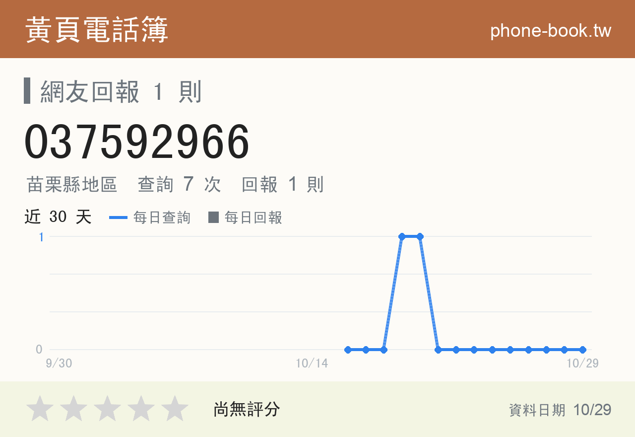 037592966 評分卡：查詢 7 次、網友回報 1 則