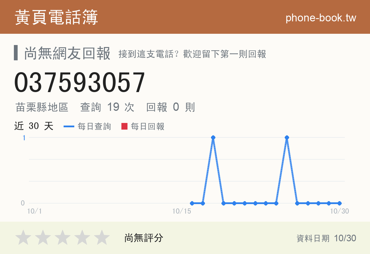 037593057 評分卡：查詢 19 次、網友回報 0 則