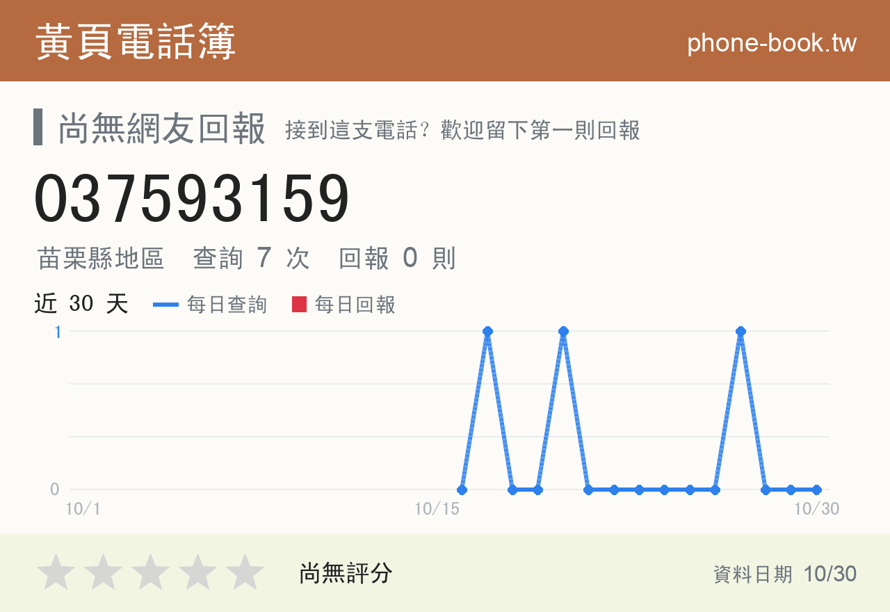037593159 評分卡：查詢 7 次、網友回報 0 則