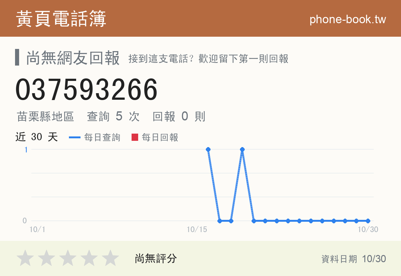 037593266 評分卡：查詢 5 次、網友回報 0 則
