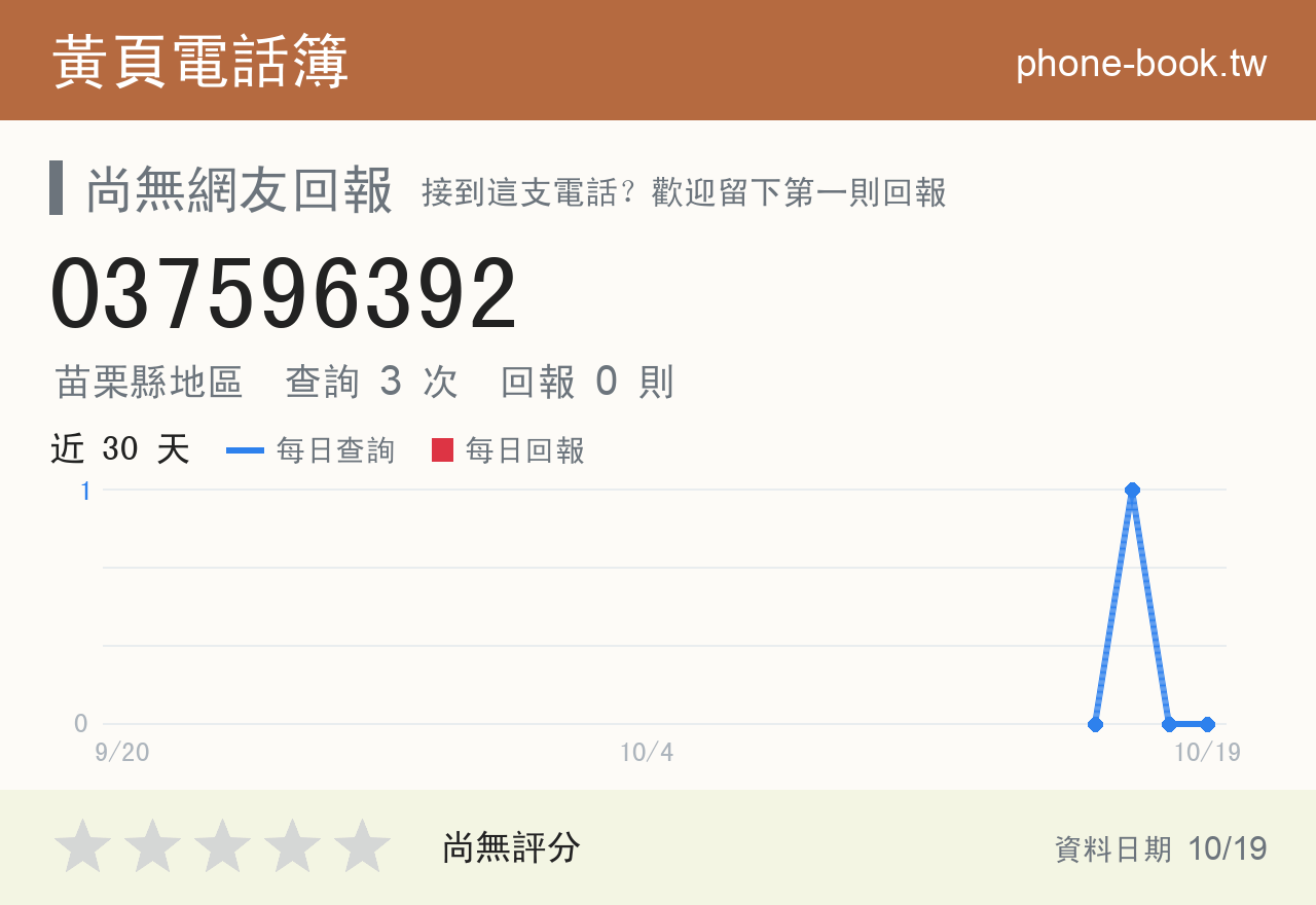 037596392 評分卡：查詢 3 次、網友回報 0 則