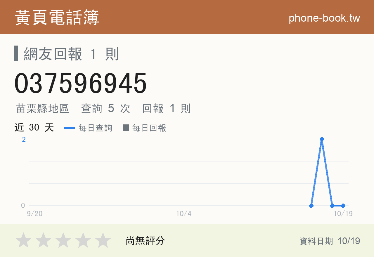 037596945 評分卡：查詢 5 次、網友回報 1 則