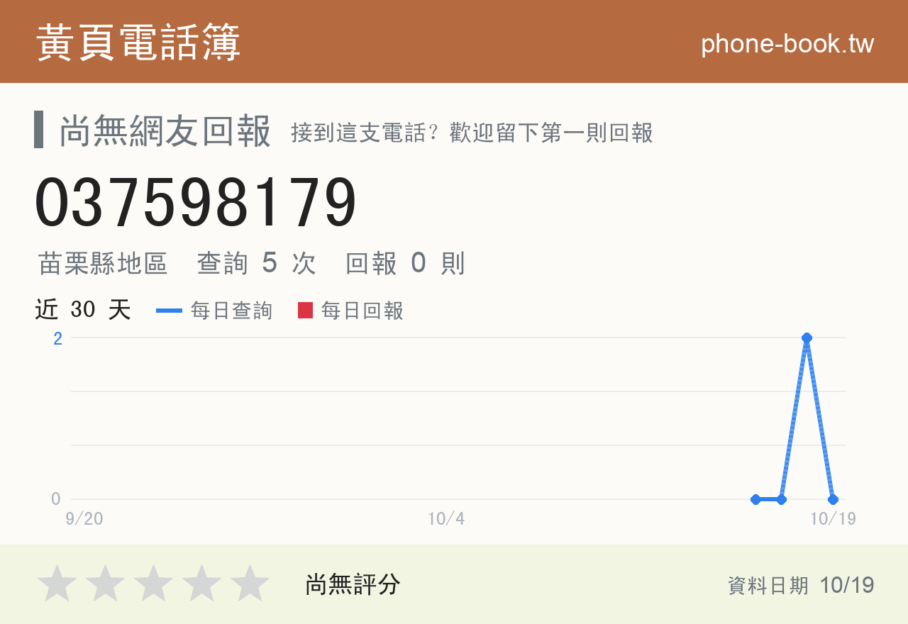 037598179 評分卡：查詢 5 次、網友回報 0 則