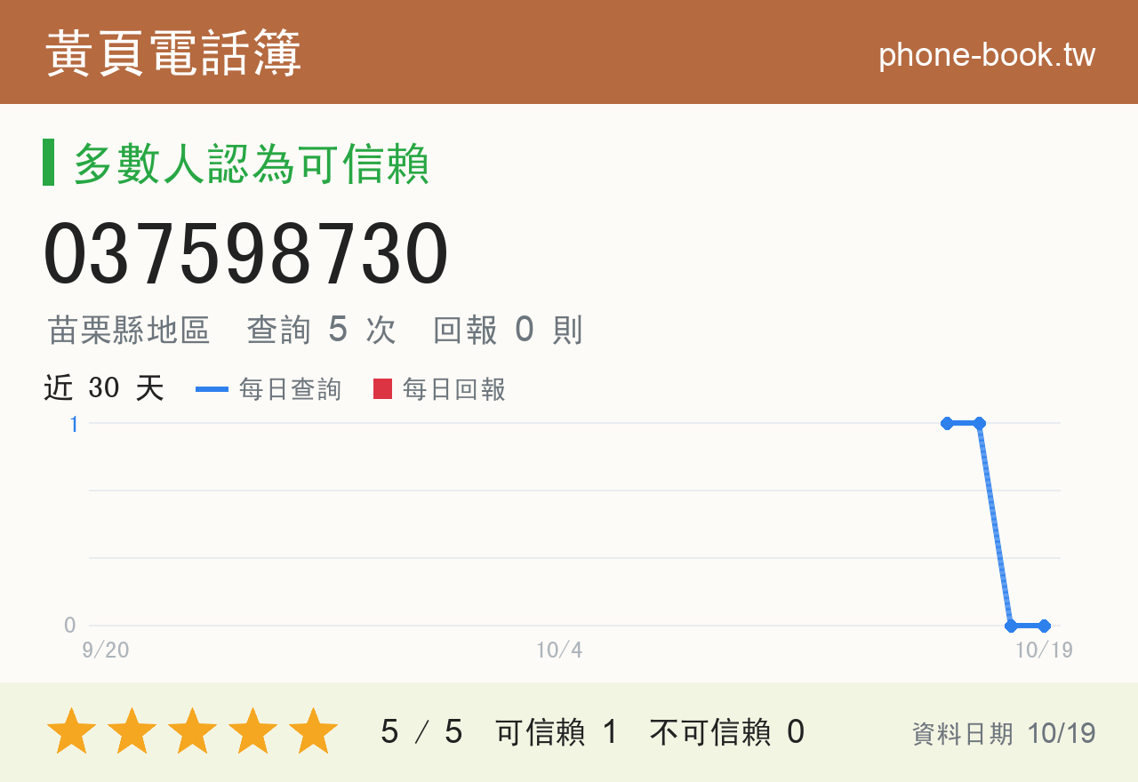 037598730 評分卡：查詢 5 次、網友回報 0 則
