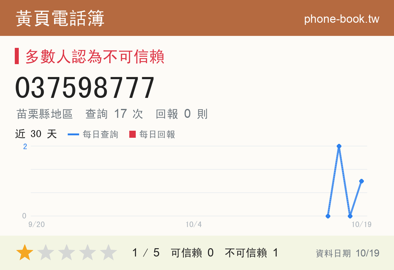 037598777 評分卡：查詢 17 次、網友回報 0 則