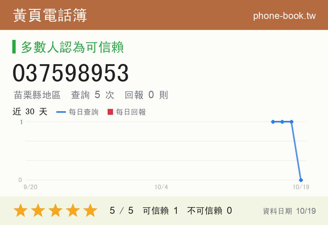037598953 評分卡：查詢 5 次、網友回報 0 則