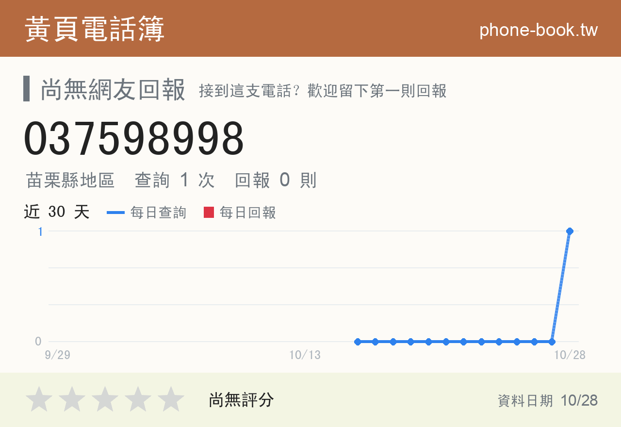 037598998 評分卡：查詢 1 次、網友回報 0 則