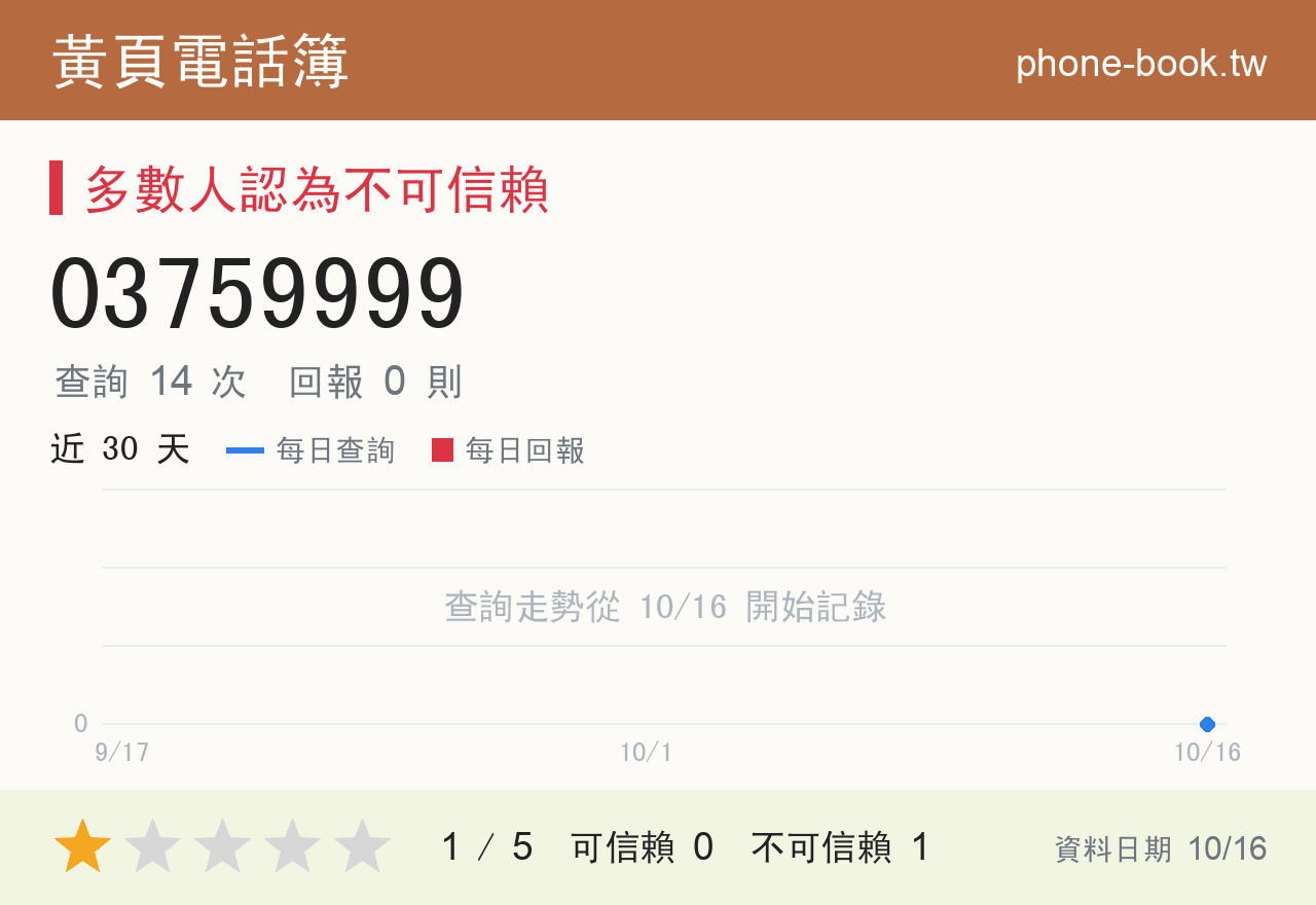03759999 評分卡：查詢 14 次、網友回報 0 則