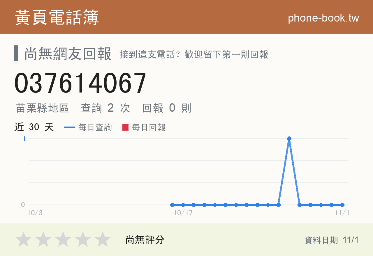 037614067 評分卡：查詢 2 次、網友回報 0 則