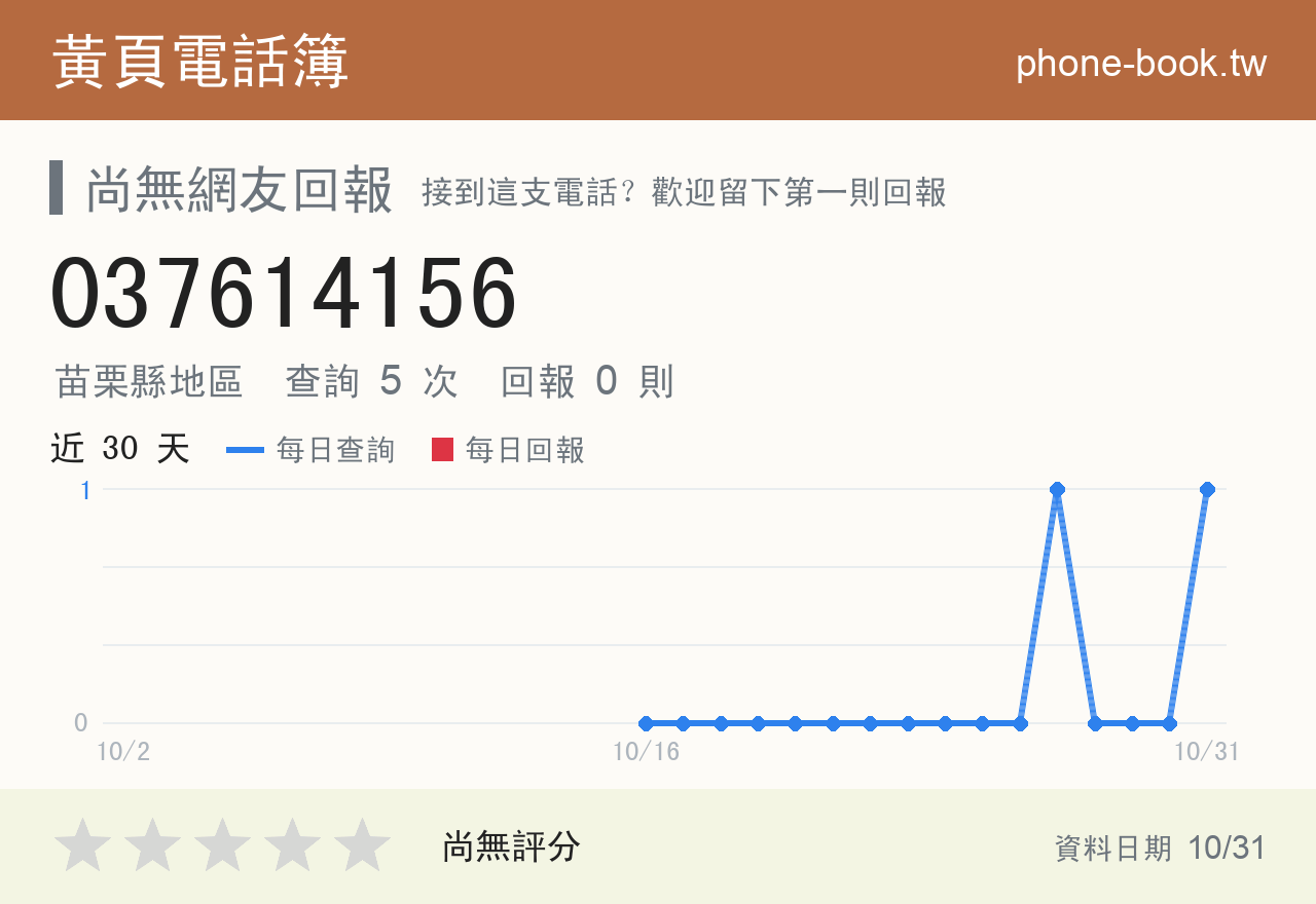 037614156 評分卡：查詢 4 次、網友回報 0 則