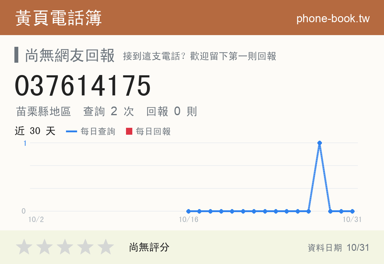 037614175 評分卡：查詢 2 次、網友回報 0 則