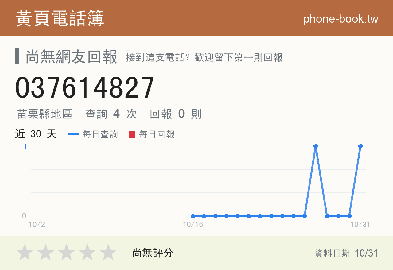 037614827 評分卡：查詢 4 次、網友回報 0 則