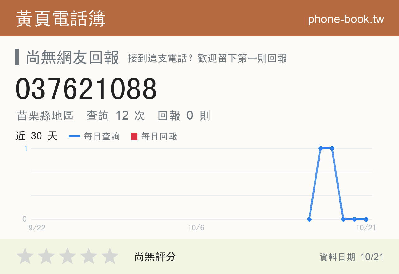 037621088 評分卡：查詢 12 次、網友回報 0 則