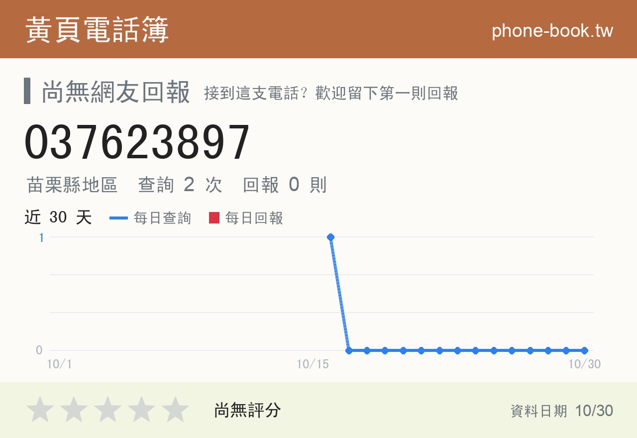037623897 評分卡：查詢 2 次、網友回報 0 則