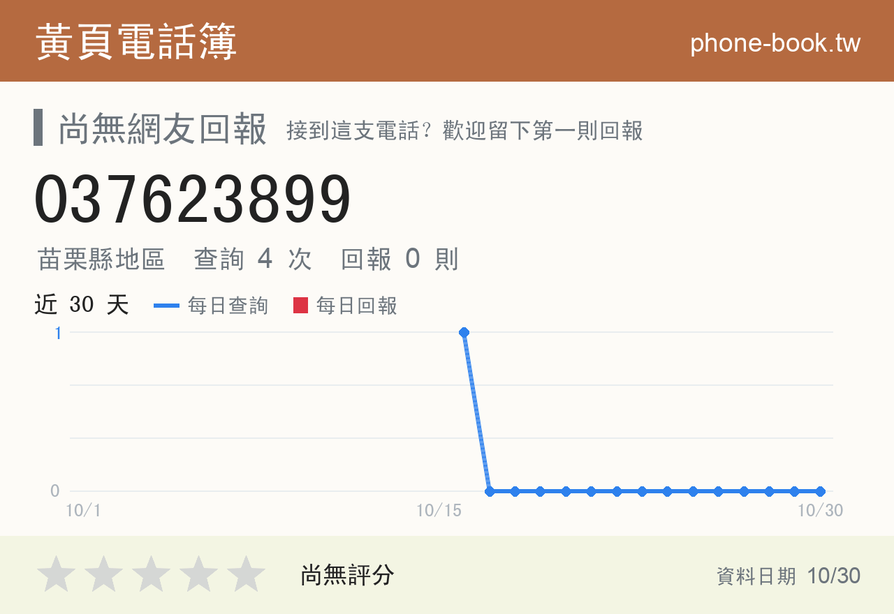 037623899 評分卡：查詢 4 次、網友回報 0 則