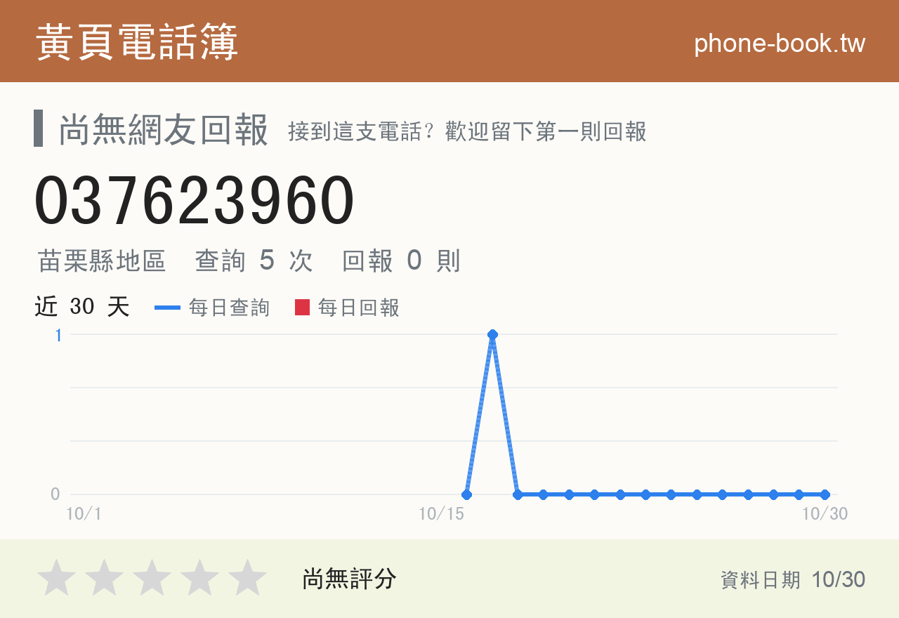 037623960 評分卡：查詢 5 次、網友回報 0 則