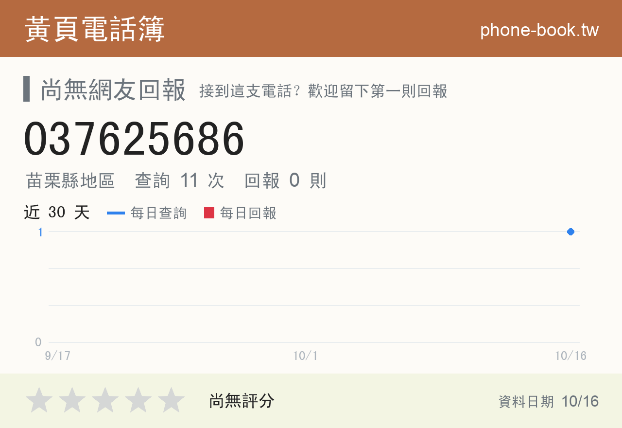 037625686 評分卡：查詢 11 次、網友回報 0 則