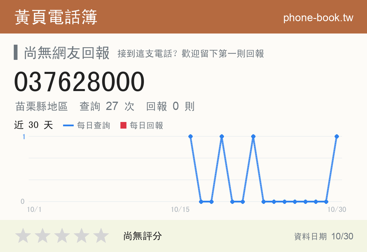 037628000 評分卡：查詢 27 次、網友回報 0 則
