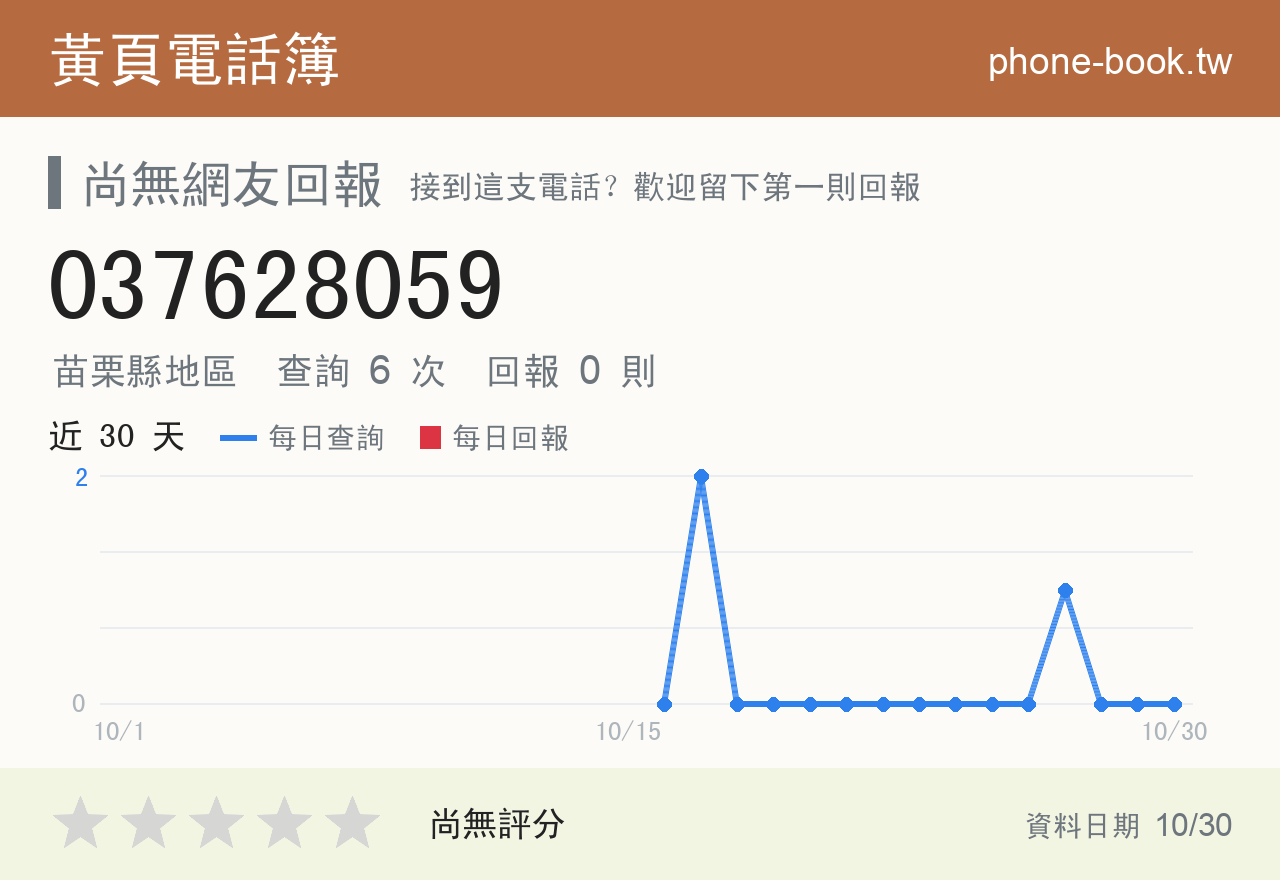 037628059 評分卡：查詢 6 次、網友回報 0 則